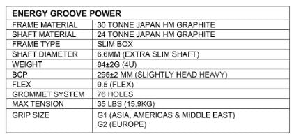 Apacs Energy Groove Power Badminton Racket – Head Heavy 4U
