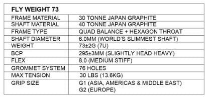 Apacs Fly Weight 73 Badminton Racket – Black 7U