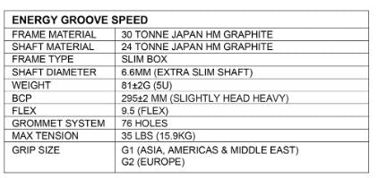 Apacs Energy Groove Speed Badminton Racket – 5U Extra Slim Shaft