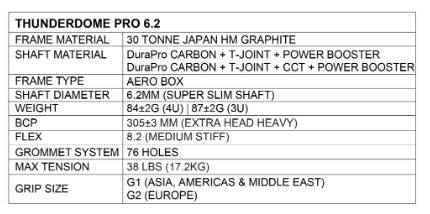 Apacs Thunderdome 6.2 Pro Badminton Racket – Grey 4U