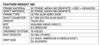 Apacs Feather Weight 300 Badminton Racket – Black 6U