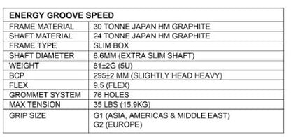 Apacs Energy Groove Speed Badminton Racket – 5U Extra Slim Shaft