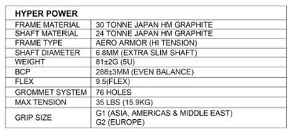 Apacs Hyper Power Badminton Racket – Peach 5U