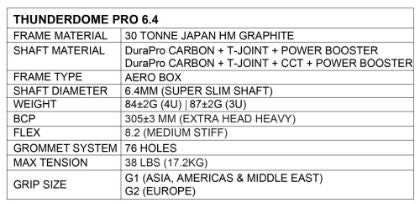 Apacs Thunderdome 6.4 Pro Badminton Racket – Grey 4U